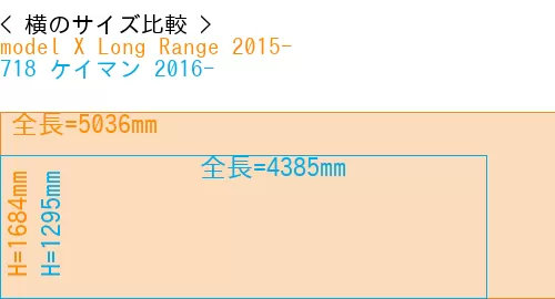 #model X Long Range 2015- + 718 ケイマン 2016-